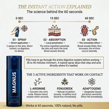 MAGNUSLAB — HARD IN SECONDS, NO PILLS..