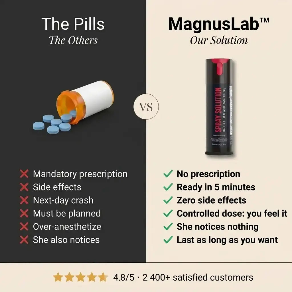 MagnusLab Delay Spray
