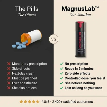 MagnusLab Delay Spray