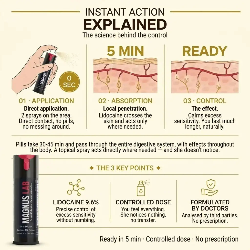MagnusLab Delay Spray