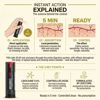 MagnusLab Delay Spray