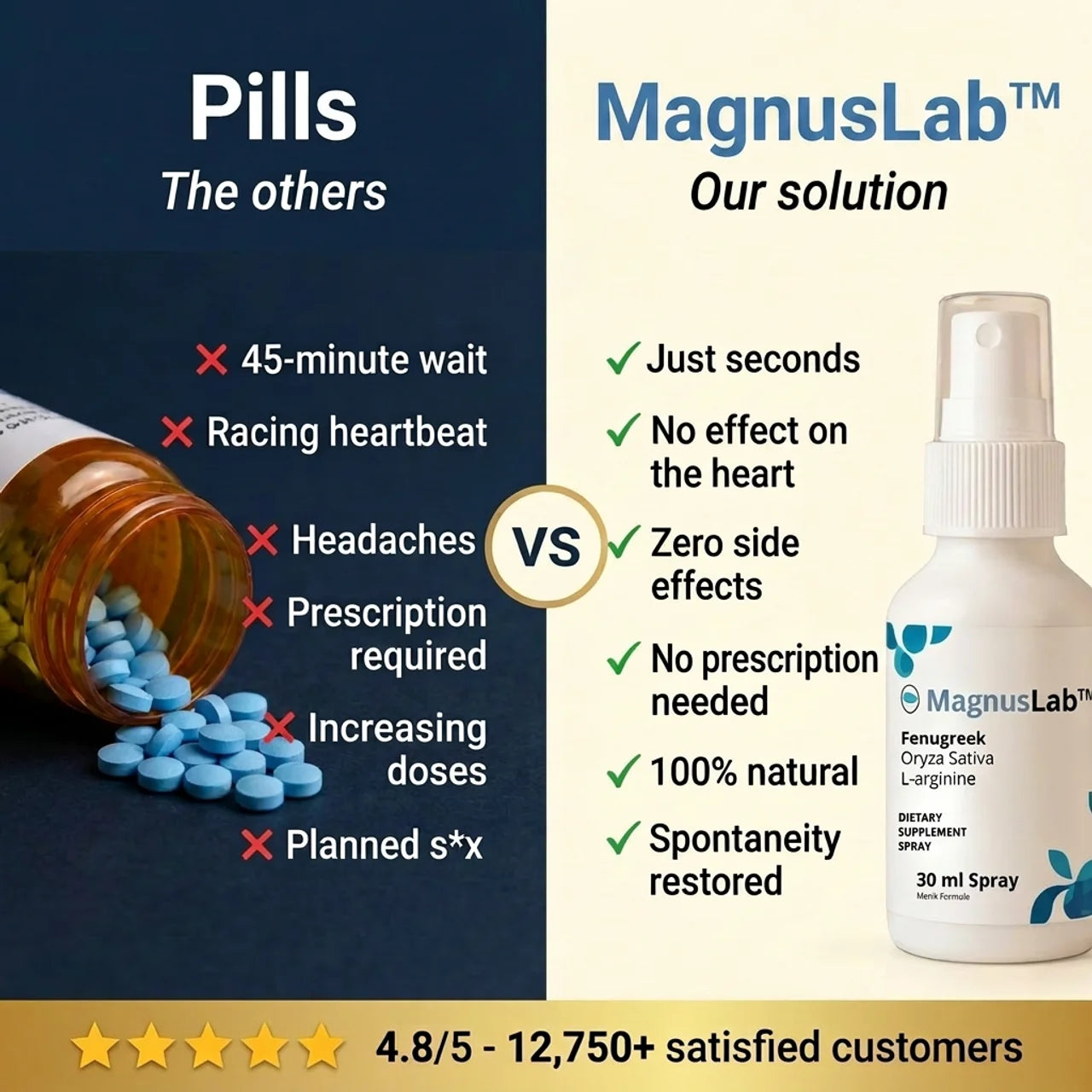 MAGNUSLAB — HARD IN SECONDS, NO PILLS.