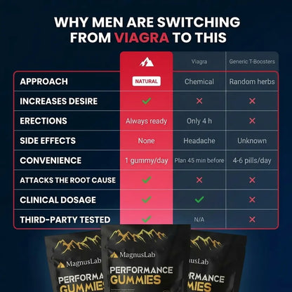 MagnusLab Shilajit Gummies — Libido and Desire Support